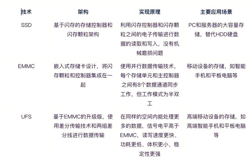深入解析固态硬盘存储机制：闪存芯片基础与数据存储原理  第8张