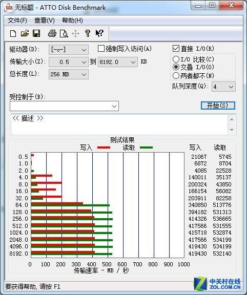 硬盘性能评估必测速度，关乎读写及稳定，知识逐一介绍  第5张