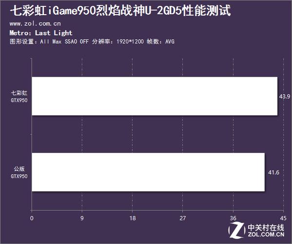 GTX950极限超频挑战：挖掘潜能与应对风险全解析  第3张