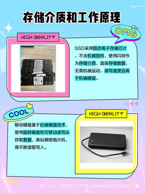 固态硬盘与移动硬盘的区别：存储原理及耐久性大揭秘  第5张