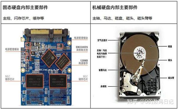 电脑常用存储部件介绍：硬盘与移动硬盘的特点及功能详解