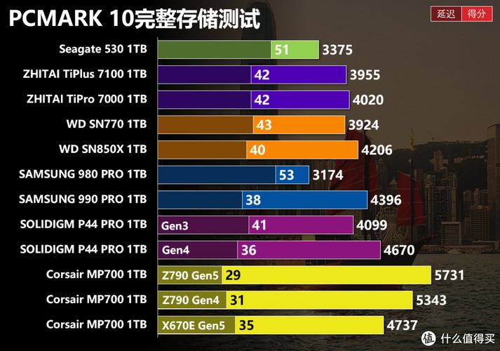 剖析海盗船固态硬盘质量优劣：多角度评估其性能表现