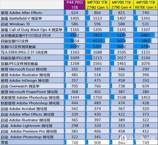 剖析海盗船固态硬盘质量优劣：多角度评估其性能表现  第2张
