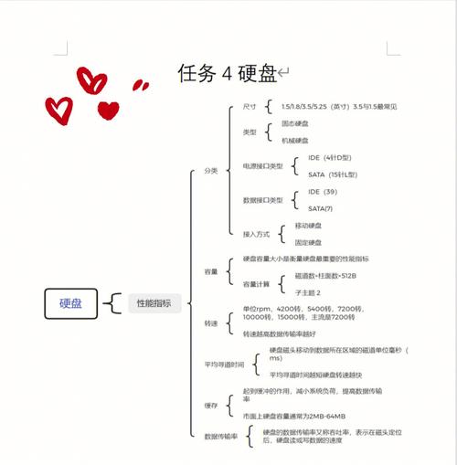 计算机行业中硬盘系统至关重要，详解其分类与特性  第2张