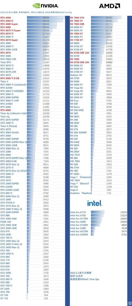 GTX 670显卡在3DMark测试中的表现及基础信息详解  第4张