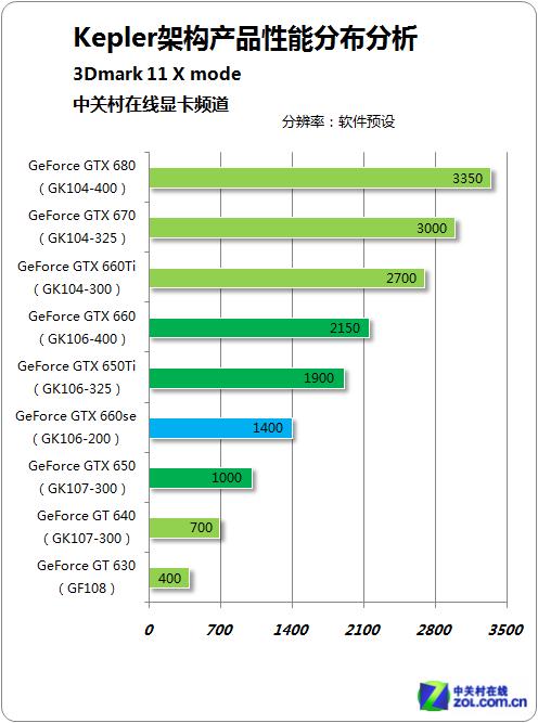 GTX660是否已被淘汰？多角度详细分析其当前状况  第2张