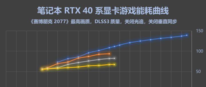 GTX780功耗测试：空载与游戏运行能耗情况全解析