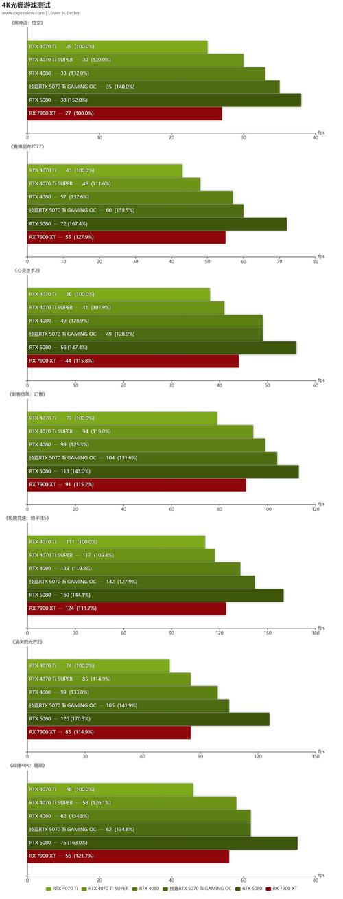 技嘉GTX750 OC获市场份额，多维度剖析其性能特点  第2张