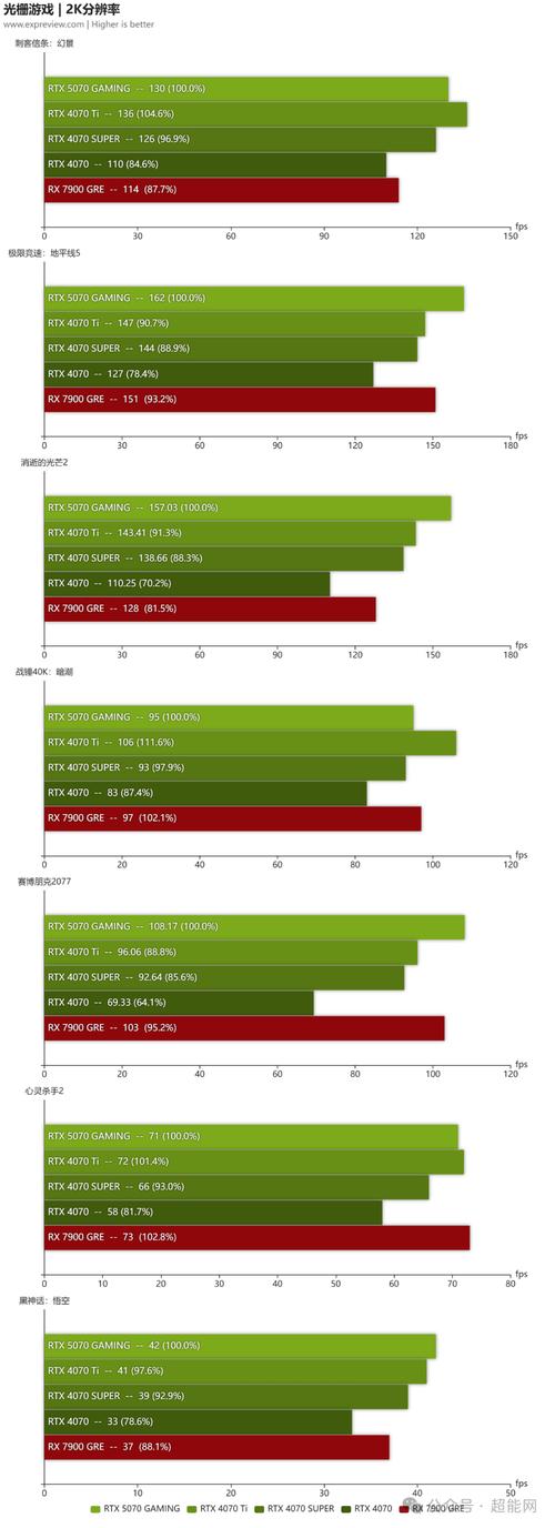 技嘉GTX750 OC获市场份额，多维度剖析其性能特点  第7张