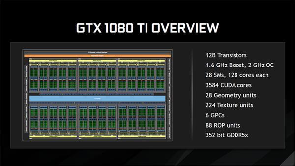GTX1080：引入多项尖端技术，Pascal架构带来全新体验  第3张