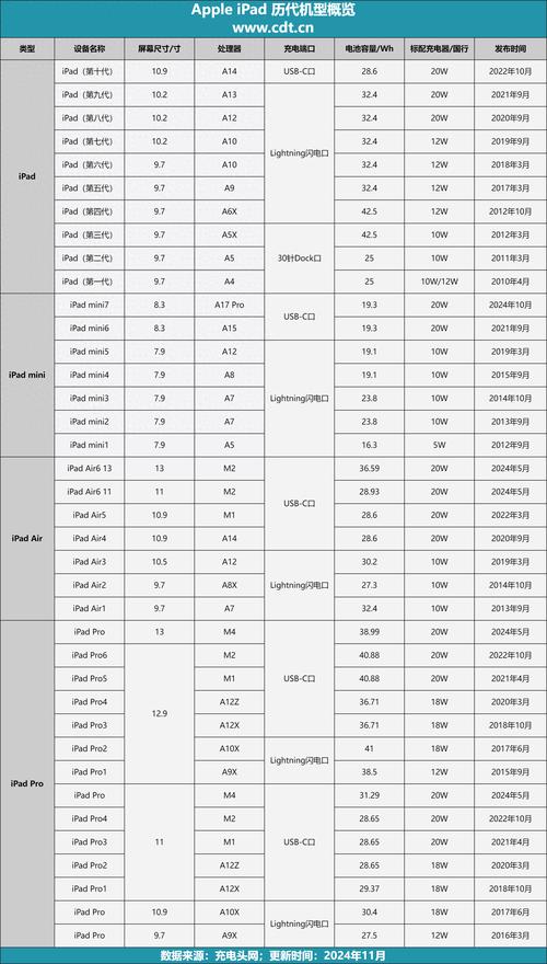 ipad硬盘 iPad硬盘容量大揭秘！多种可选配置满足不同需求  第6张