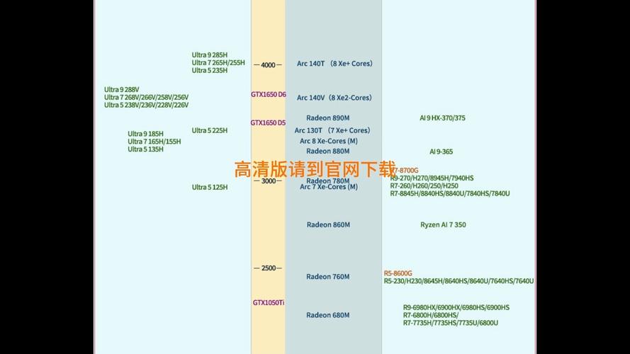 GTX1080显卡核心频率剖析：关乎性能及应用领域的关键因素