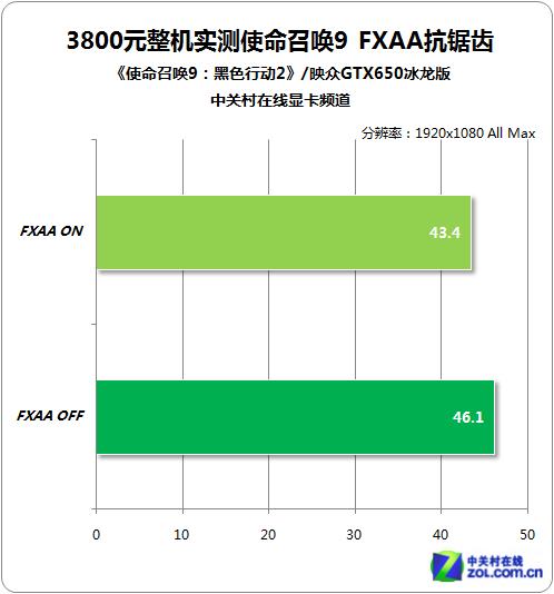 GTX650运行使命召唤Online性能如何？有何特性与局限？  第2张