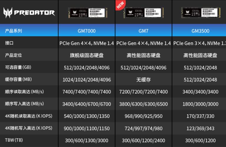 固态硬盘4K性能有多关键？小文件读写及4K概念详解  第8张