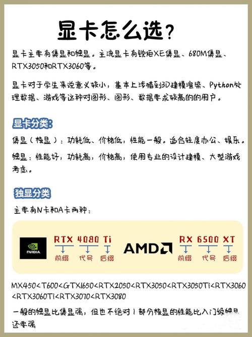 GTX550显卡运行巫师3：硬件挑战与独特之处详解？