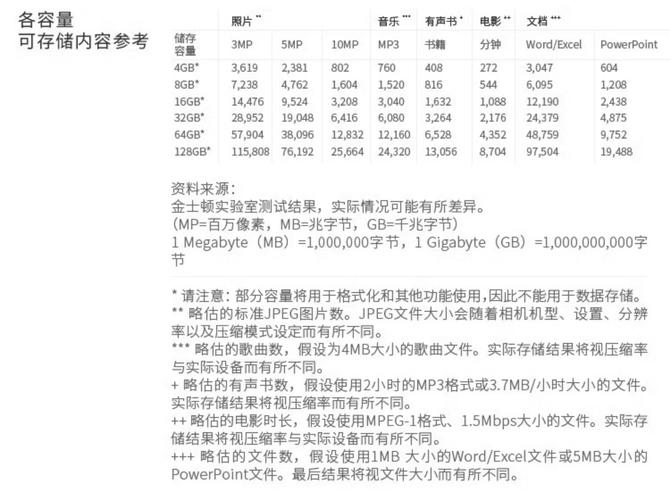 240克固态硬盘成电脑存储普遍选择，其容量及使用情况解析？  第8张