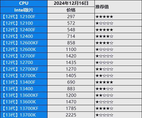 电脑硬件之硬盘价格大揭秘！容量差异如何影响报价？  第2张