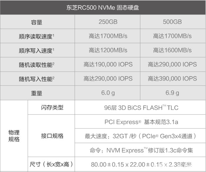 东芝固态硬盘声誉高销售亮眼，多维度详细介绍其品牌历史  第4张