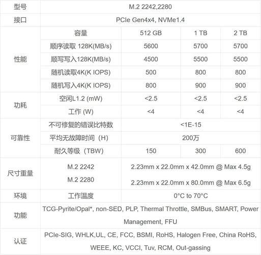 评估硬盘性能与能耗？功率这一关键因素你得知道