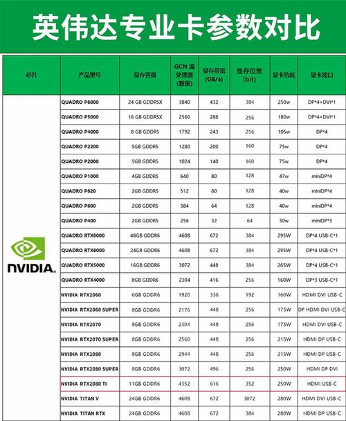 深入剖析GTX1080：浮点性能在图形计算领域的关键作用？
