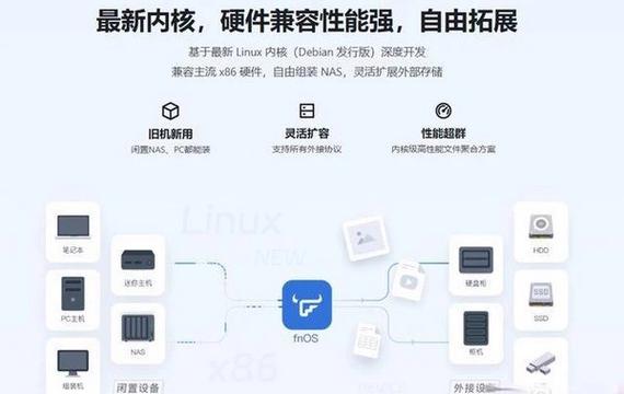 网络硬盘：数字化时代的数据存储新宠，你了解多少？  第7张