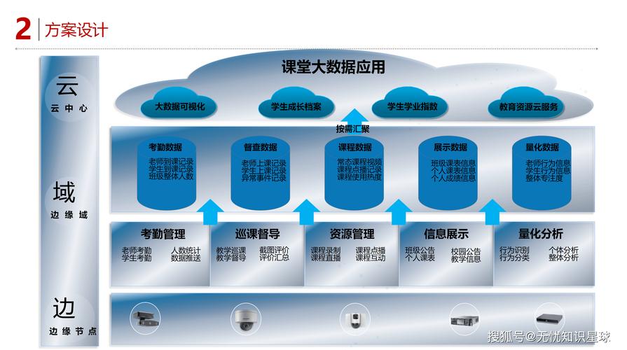 网络硬盘：数字化时代的数据存储新宠，你了解多少？  第8张