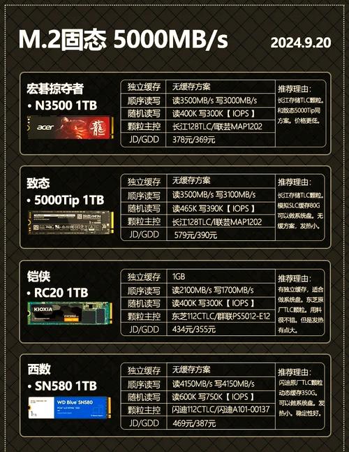 挑选固态硬盘要谨慎！从六方面介绍容量需求及注意事项  第8张
