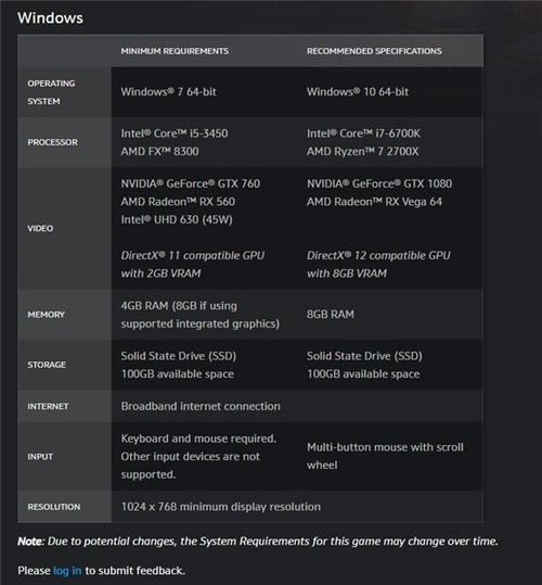 GTX1080运行魔兽世界帧数表现如何？多因素影响及硬件优势分析  第4张