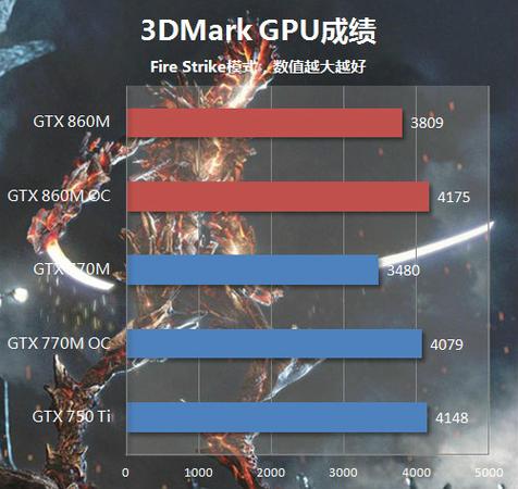 英伟达GTX860M移动显卡，在笔记本市场表现如何？  第8张