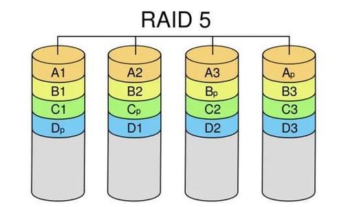 探秘固态硬盘阵列：多领域应用广，RAID技术提升存储性能