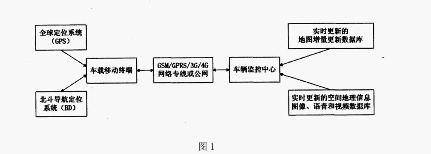 车载硬盘录像机在车辆监控系统中的重要作用及工作原理  第2张