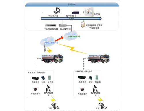 车载硬盘录像机在车辆监控系统中的重要作用及工作原理  第3张