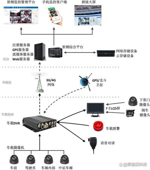 车载硬盘录像机在车辆监控系统中的重要作用及工作原理  第4张