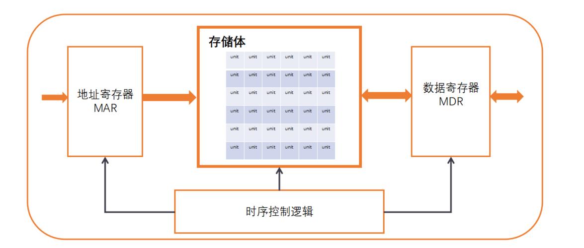 深入探讨硬盘与ROM：计算机存储系统的关键部件？