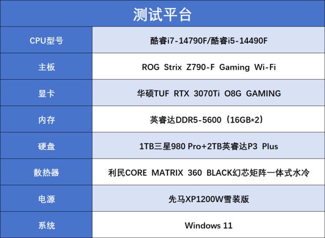 GTX1080匹配CPU很关键，选英特尔酷睿i7-7700K性能超棒  第3张