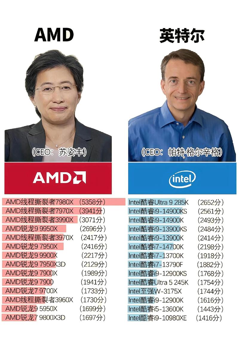 GTX1080匹配CPU很关键，选英特尔酷睿i7-7700K性能超棒  第6张