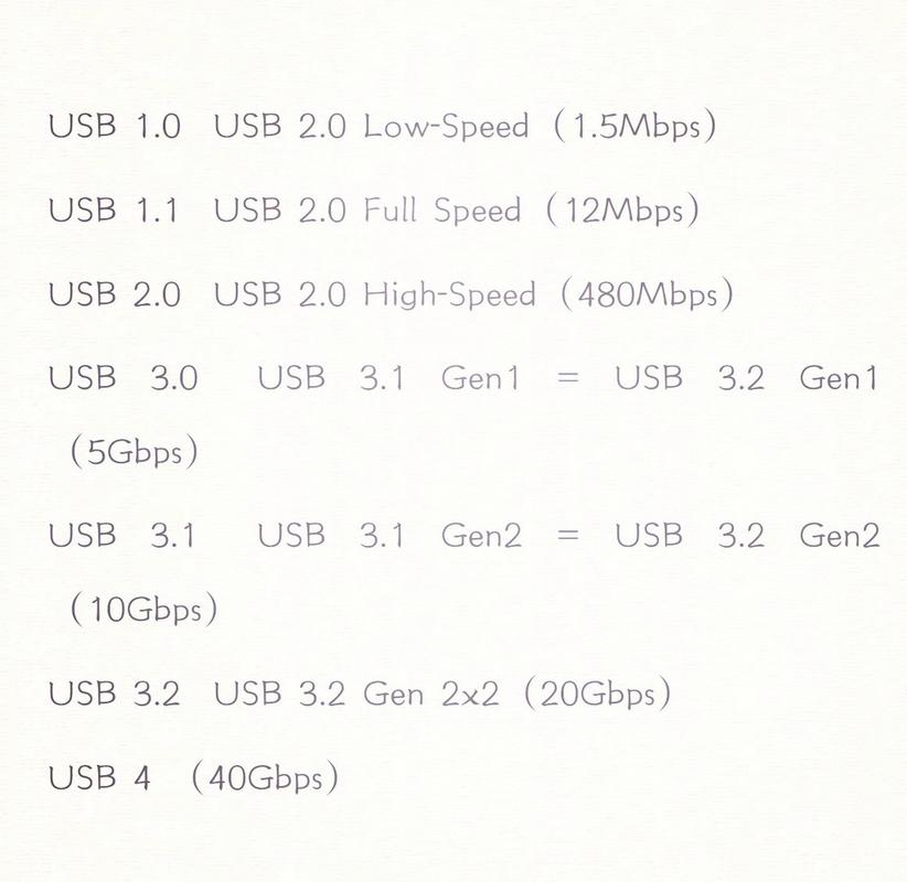 移动硬盘传输速度受多种因素制约，USB接口影响几何？  第5张