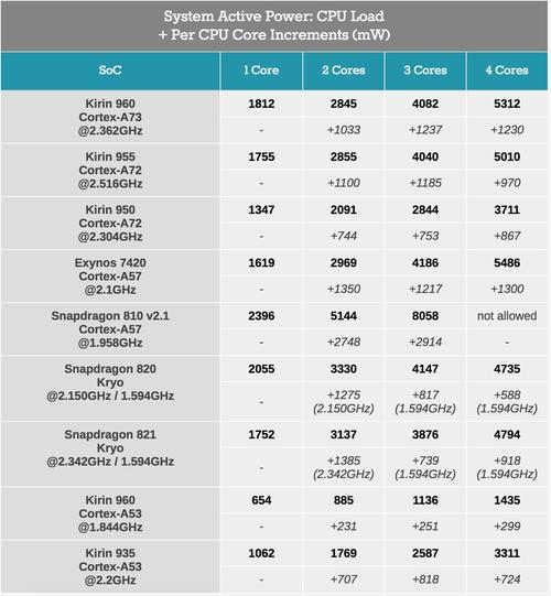 深入剖析GTX960M能耗特性，涵盖理论功耗与负载关系？  第4张