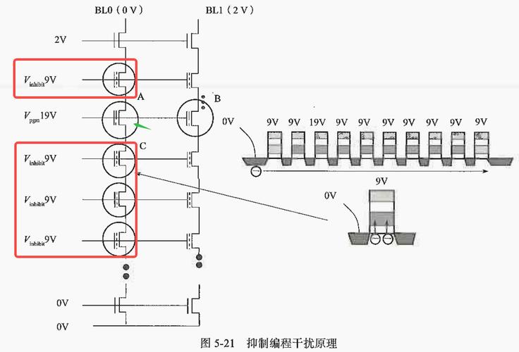 闪存与硬盘存储数据各有特色，详解闪存定义与原理