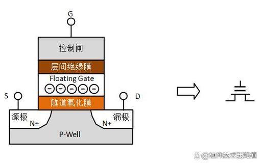 闪存与硬盘存储数据各有特色，详解闪存定义与原理  第7张