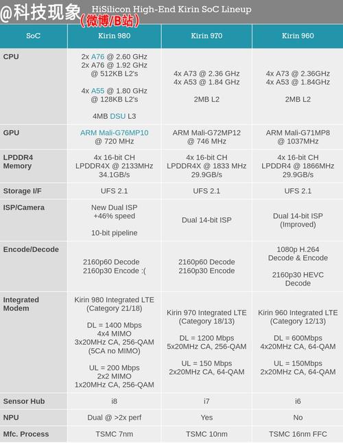 GTX980性能剖析：核心参数亮点及强大计算能力解析  第5张