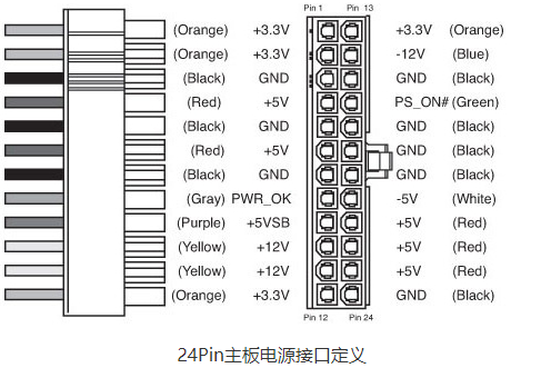 GTX670供电系统详解：接口类型与电源选择要点  第2张
