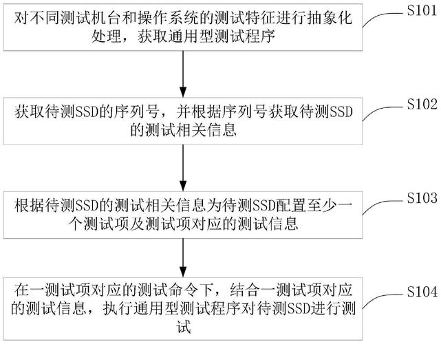 固态硬盘检测步骤详解：选择测试软件及做好测试准备？  第2张