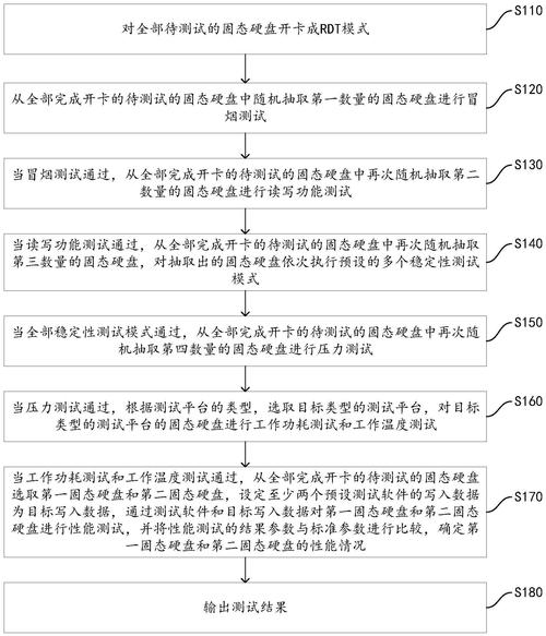 固态硬盘检测步骤详解：选择测试软件及做好测试准备？  第5张