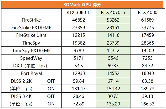 GTX460 OC 显卡能耗受关注，多维度探讨其能耗问题  第3张