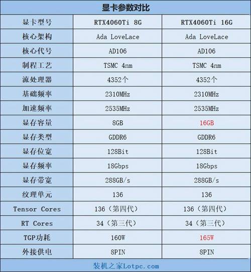 GTX系列显卡TI型号性能提升，适合预算有限追求高品质玩家？  第7张