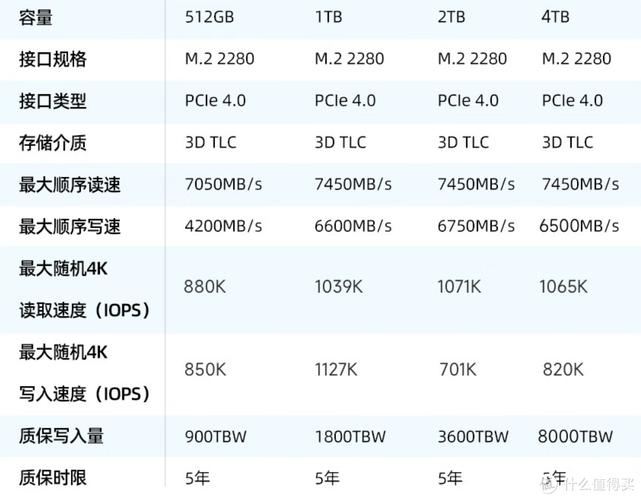 512固态硬盘价格受多种因素影响，品牌差异是关键？  第5张