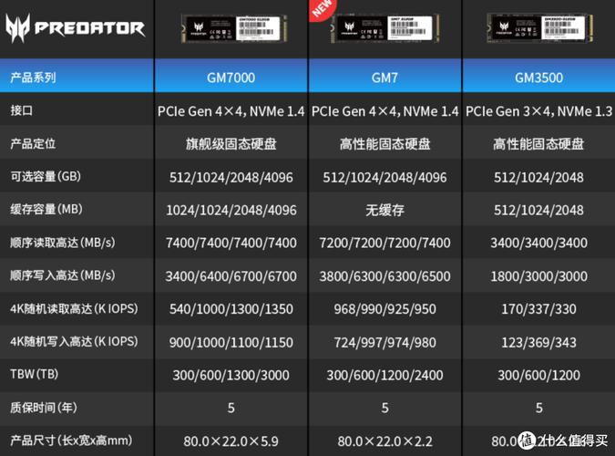 512固态硬盘价格受多种因素影响，品牌差异是关键？  第6张