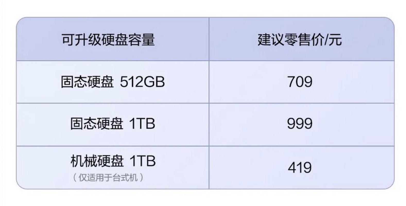 512固态硬盘价格受多种因素影响，品牌差异是关键？  第7张