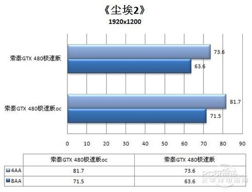 GTX480经典显卡满载温度详解：设计挑战与正常范围探讨  第7张